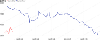 توقع انخفاض سعر الإيثيلين جلايكول (107-21-1) في الأسبوع السابع من عام 2026