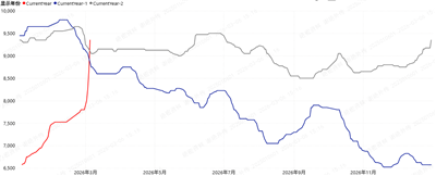 لا يزال هناك مجال لزيادة سعر بوتيل أكريليت في الأسبوع العاشر من عام 2026