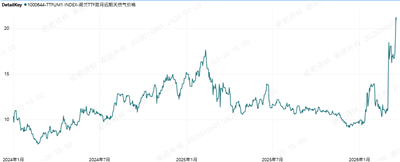 الضربات على مصنع رأس لفان للغاز الطبيعي المسال في قطر تعيد تشكيل مستقبل الغاز